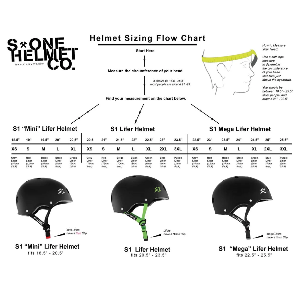 S1 Lifer Helmet Matte Yellow - Certified